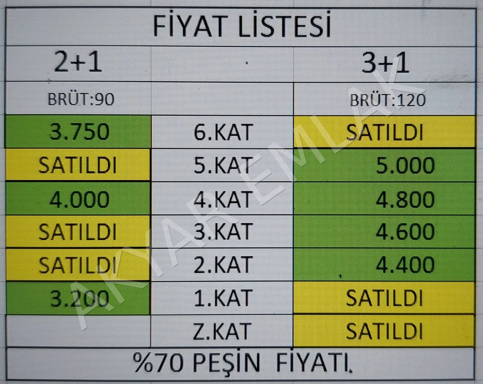 AKYAR EMLAK'dan Satılık Topraktan Satılık 2+1 & 3+1 Daireler — 1